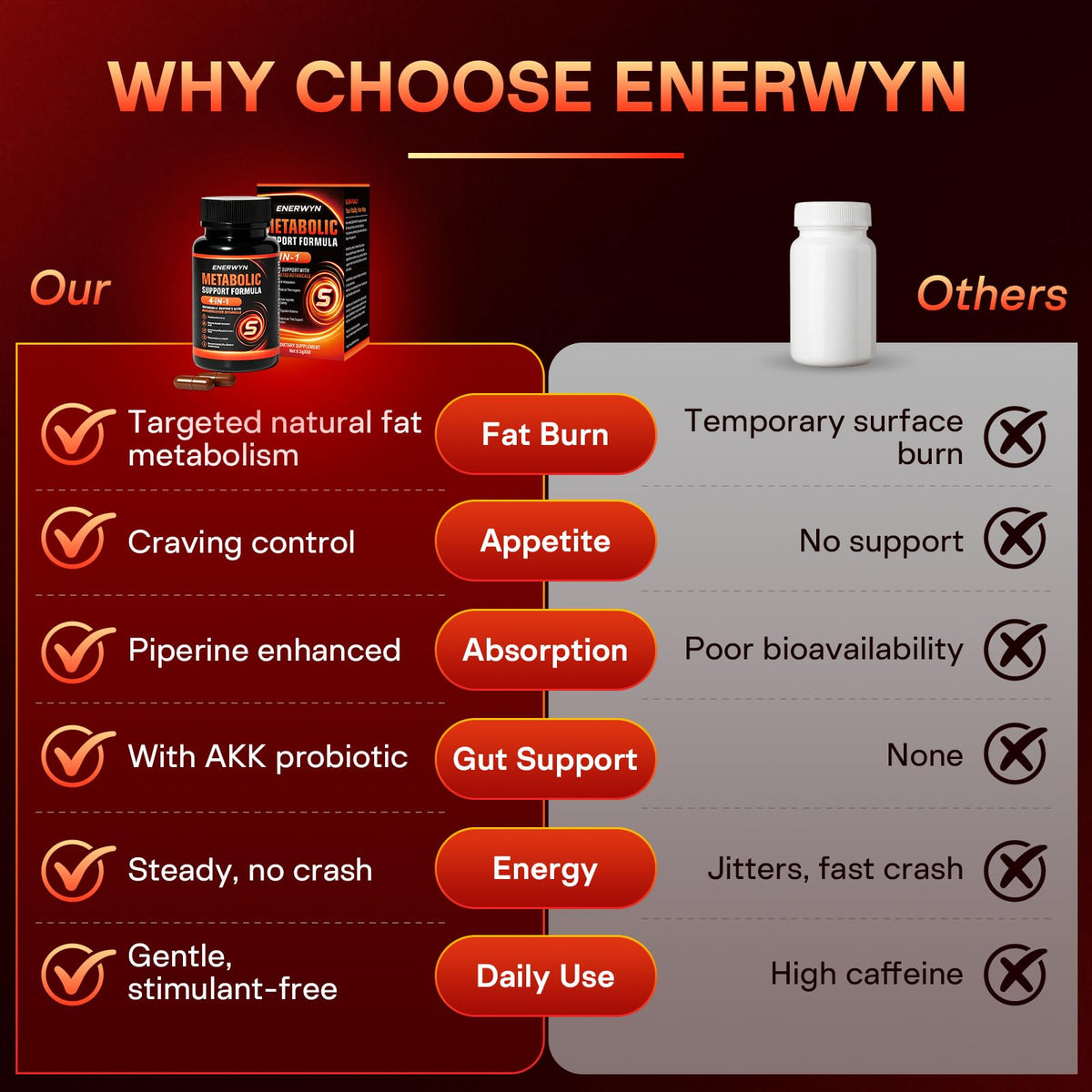 Enerwyn Brûleur de Graisse 4-en-1 sur une table de bureau