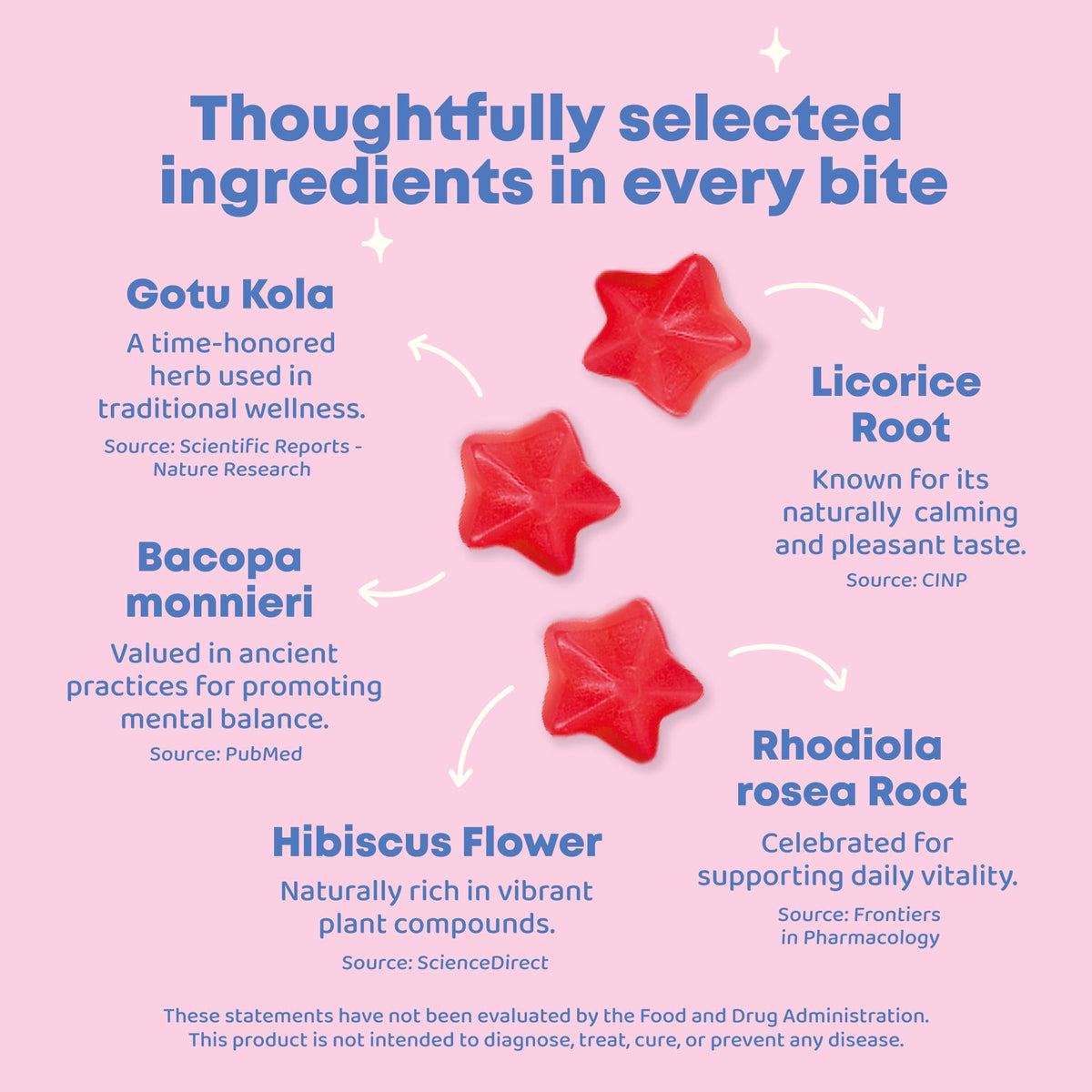 Enfants prenant des gummies JoySpring Focus Bacopa