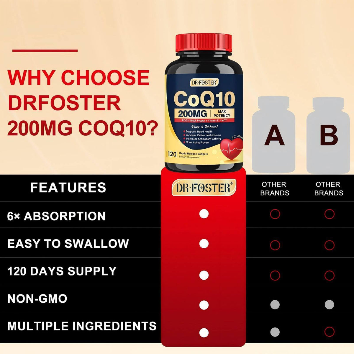 Environnement de cuisine avec DRFOSTER CoQ10 200mg