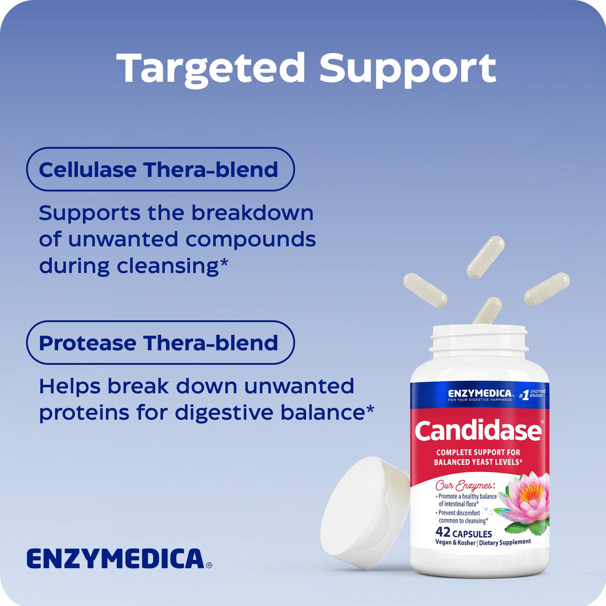 Enzymedica Candidase boîte ouverte avec capsules