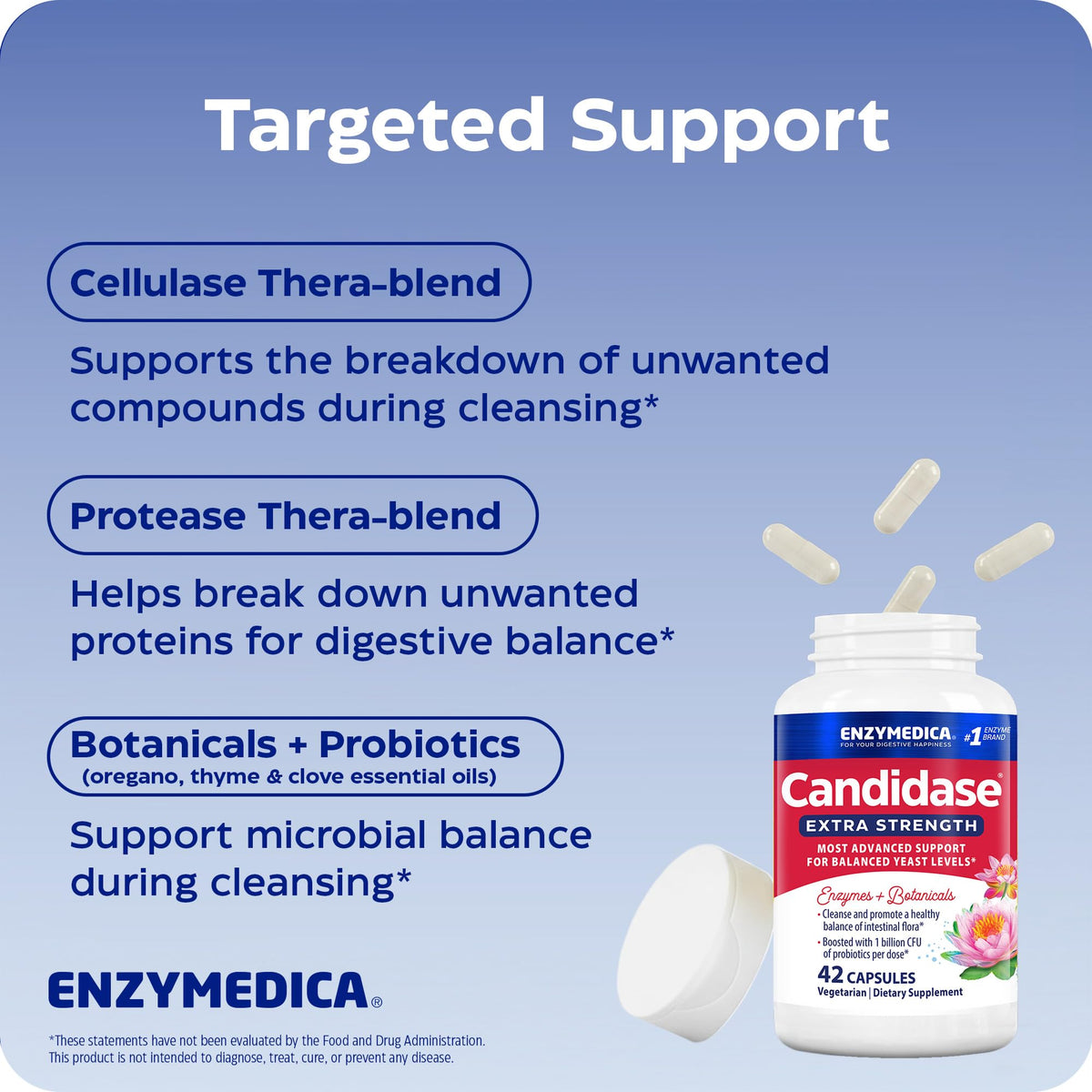 Enzymedica Candidase Extra Strength, vue de dos avec étiquette
