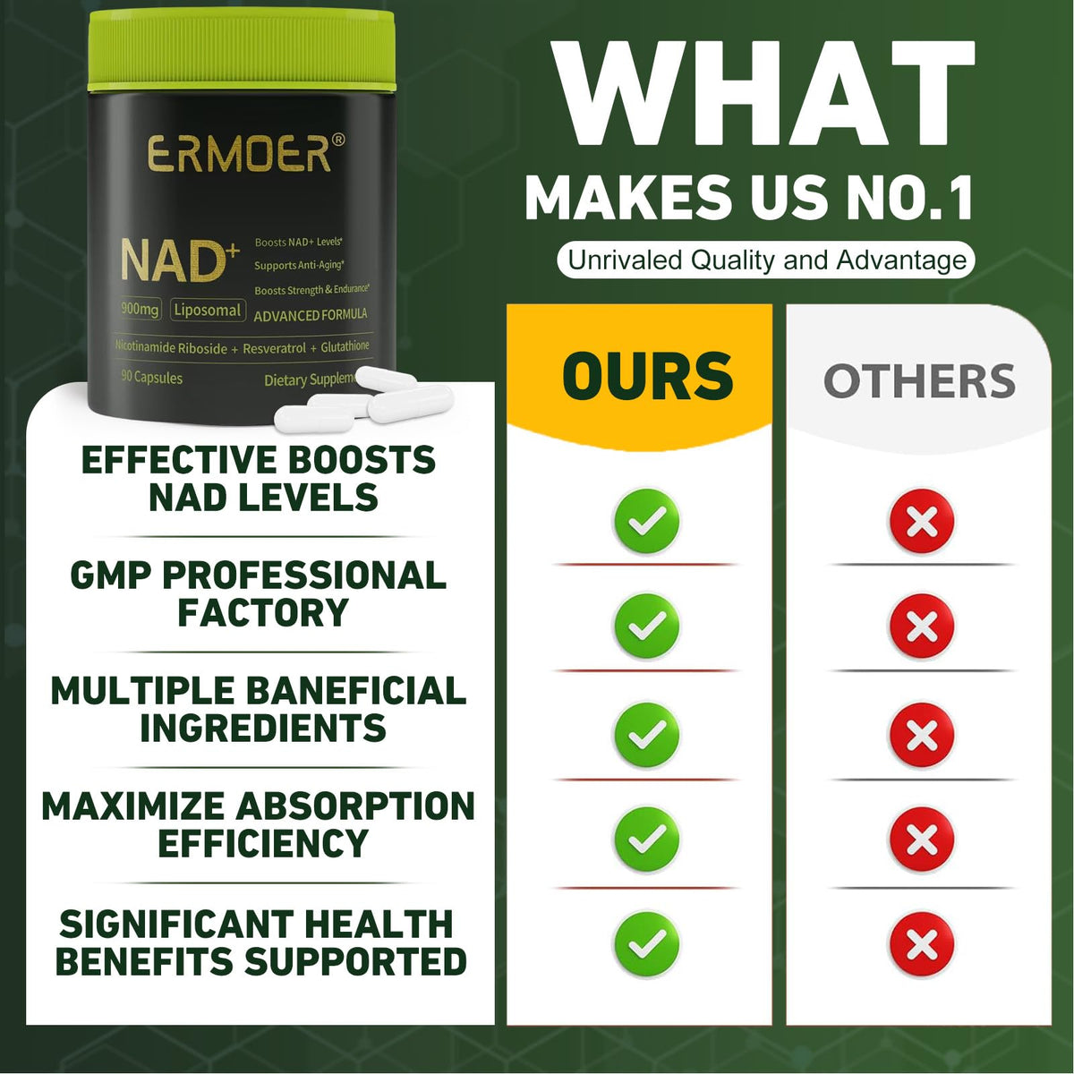ERMOER NAD Nicotinamide Riboside 900mg capsules sur une table