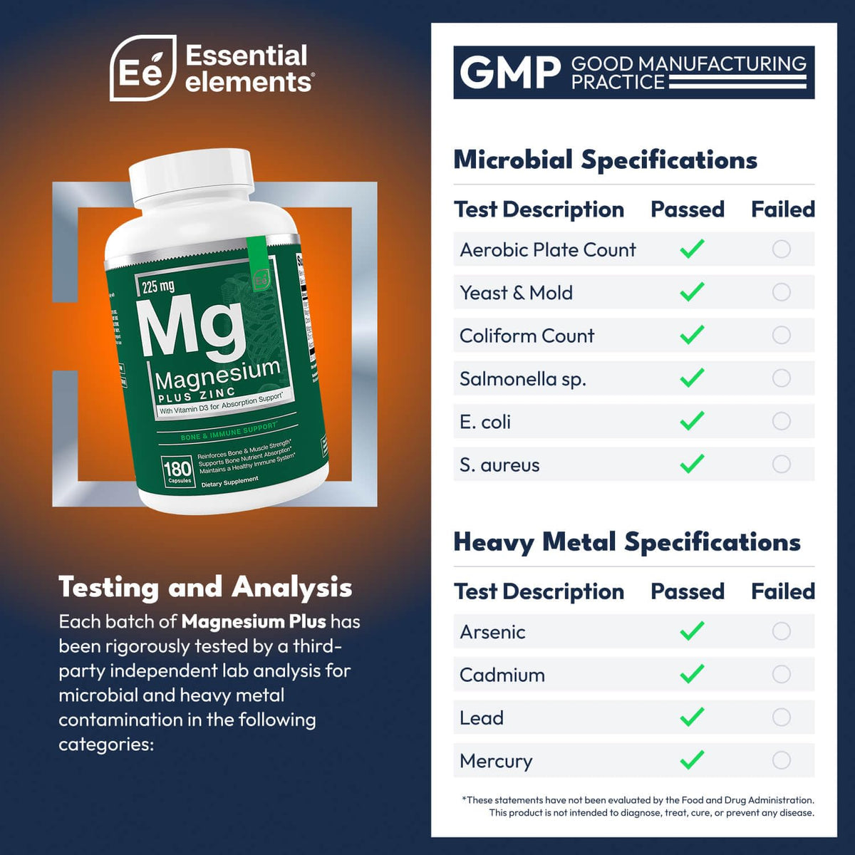 Essential Elements Magnésium Plus Zinc 360 capsules side view