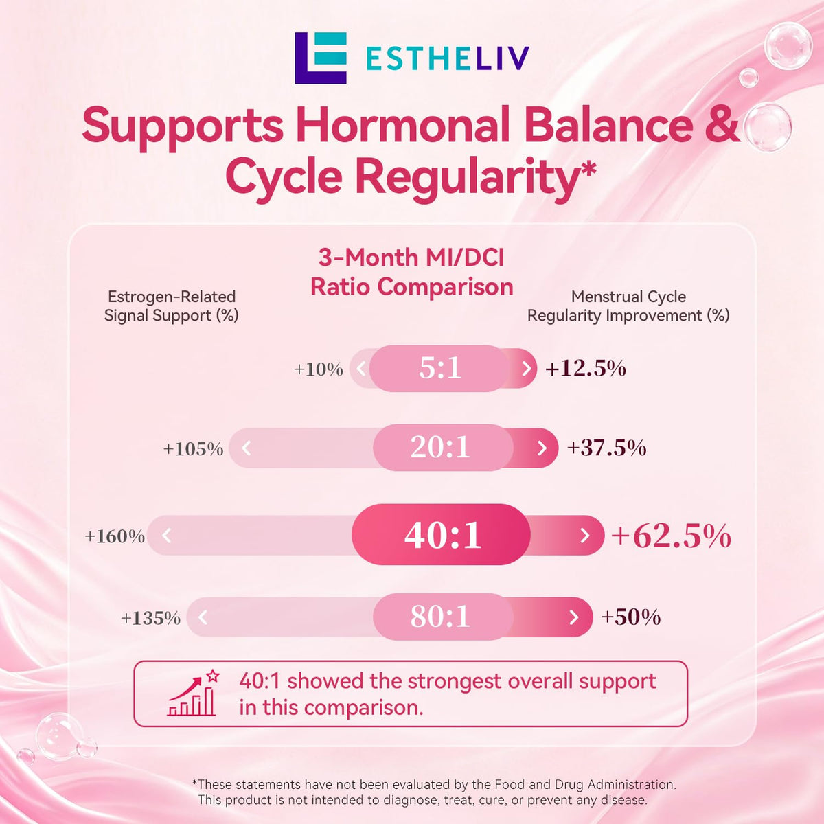 ESTHELIV Myo-Inositol capsules with natural background
