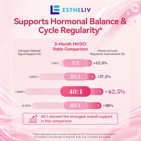 ESTHELIV Myo-Inositol capsules with natural background