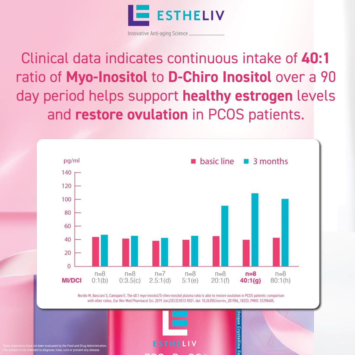 ESTHELIV product packaging with nutritional information