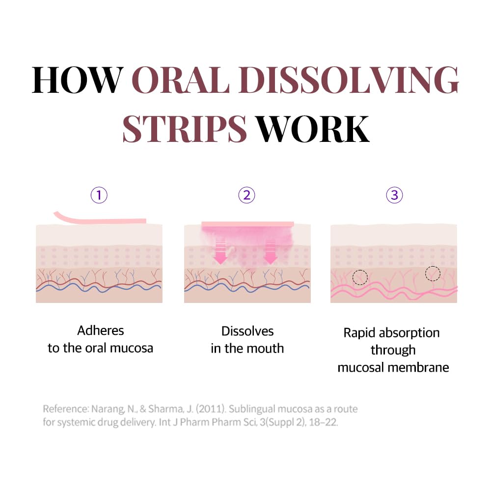 ESTHER FORMULA Biotin Strips sur une table avec d'autres compléments