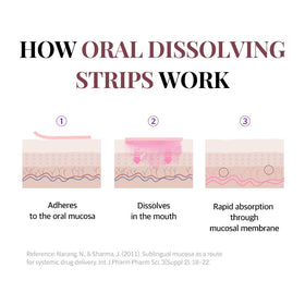 ESTHER FORMULA Biotin Strips sur une table avec d'autres compléments