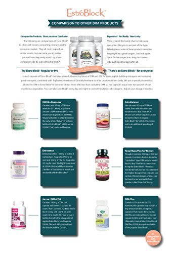Estroblock PRO Triple Strength 180 Capsules et une cuillère