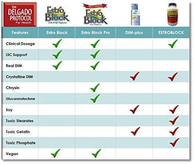 Estroblock PRO Triple Strength 60 Capsules avec étiquette détaillée