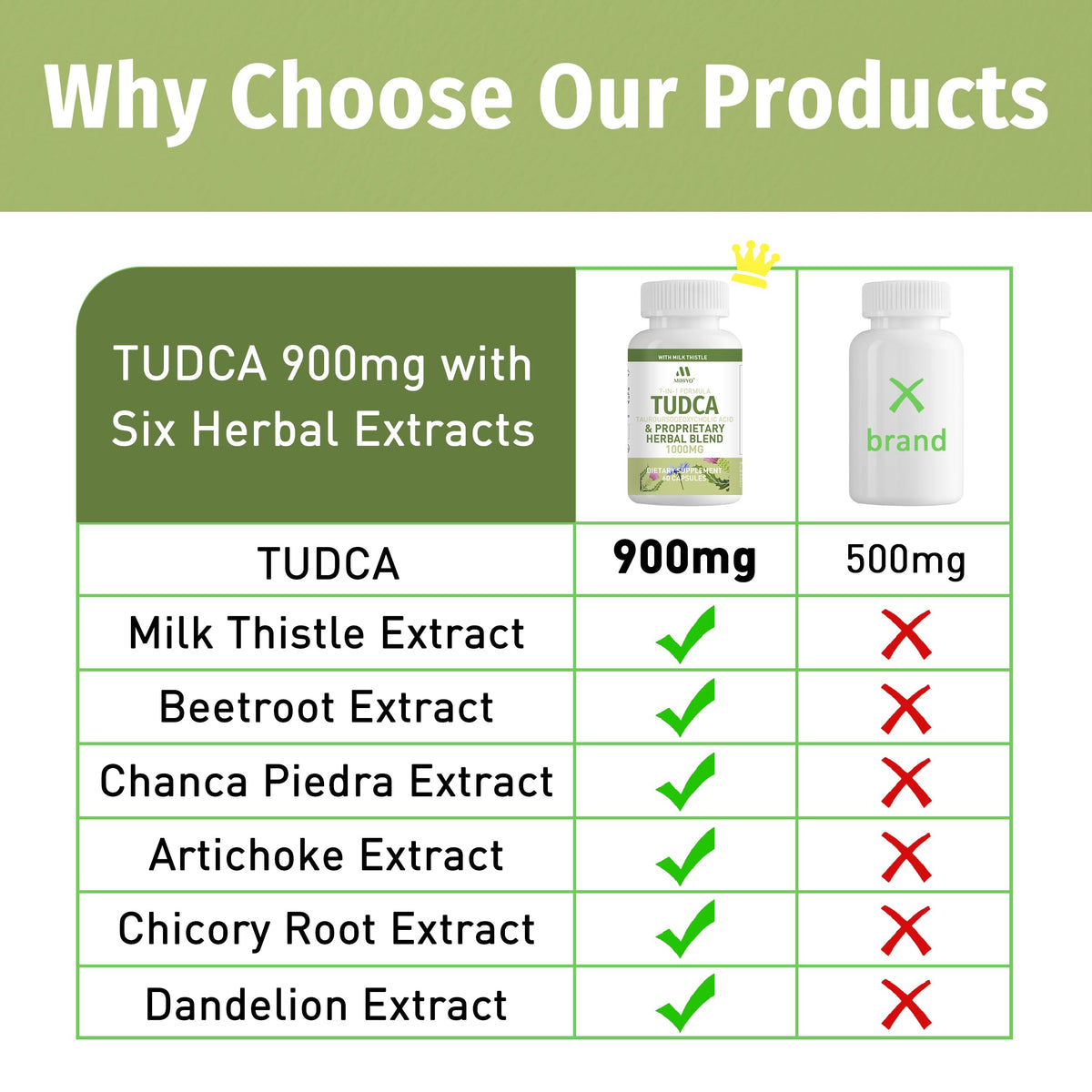 Étiquetage du complément MIHIYO TUDCA 1000mg