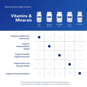 Étiquetage du produit Pure Encapsulations Biotine 8 mg