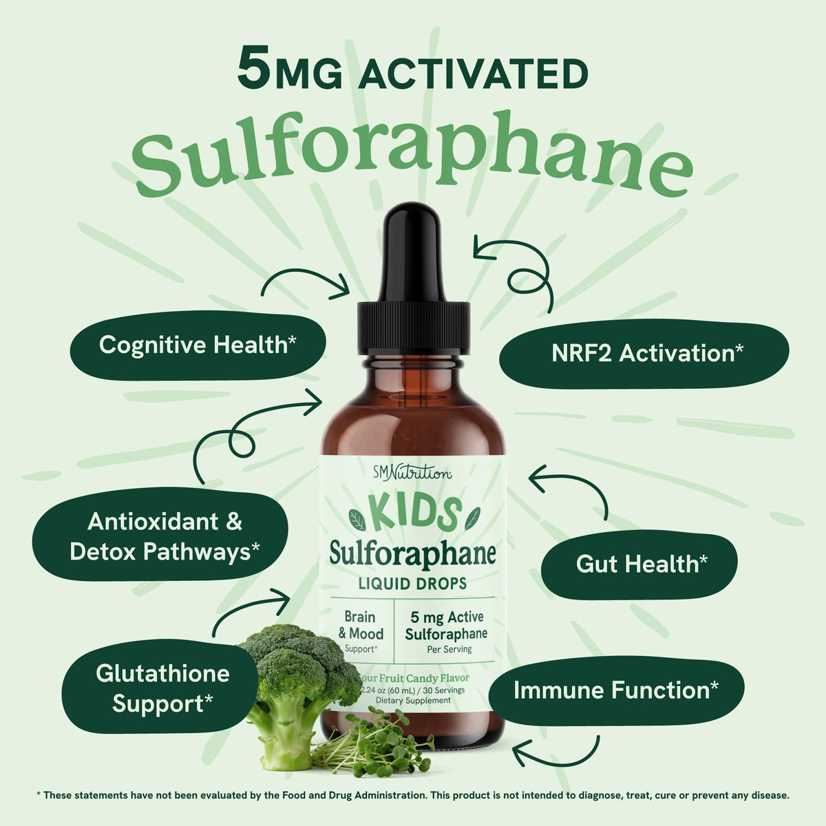 Étiquetage du Sulforaphane Liquide indiquant les ingrédients