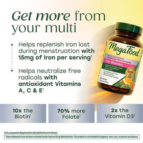 Étiquette de la boîte de MegaFood Multivitamines Avancées pour Femmes