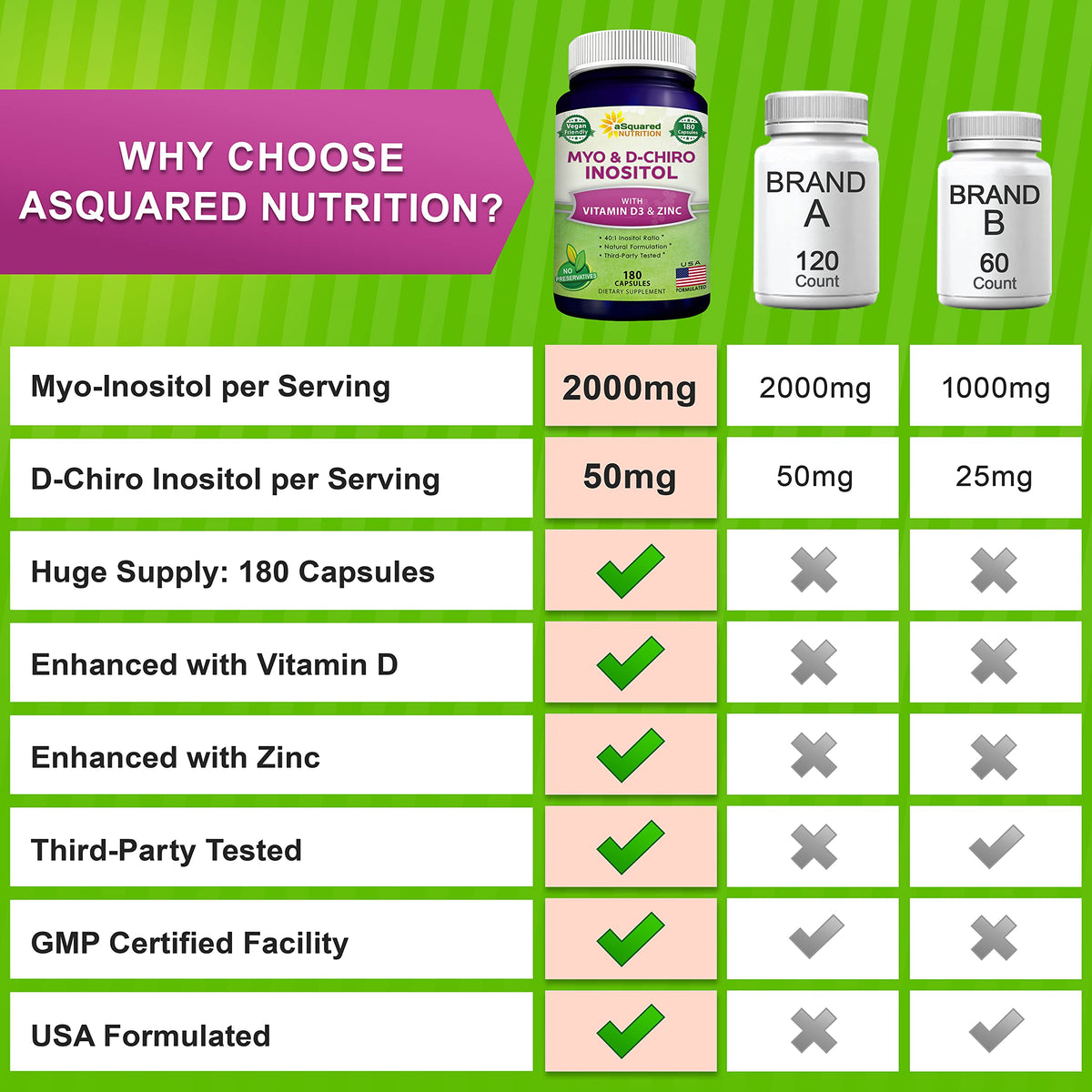 Étiquette de la bouteille de aSquared Nutrition avec informations nutritionnelles