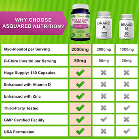 Étiquette de la bouteille de aSquared Nutrition avec informations nutritionnelles