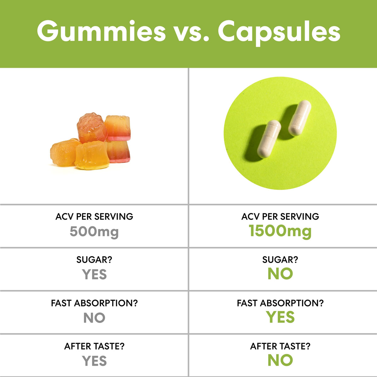 Étiquette de la bouteille de capsules de vinaigre de cidre de pomme MaxX Labs