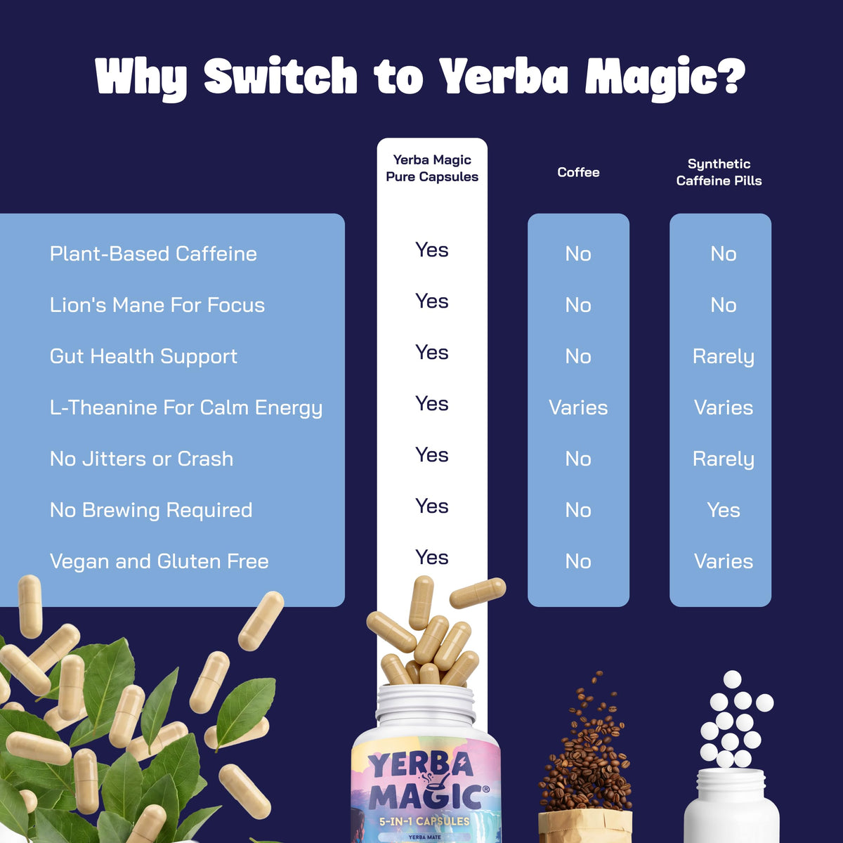 Étiquette de la bouteille de capsules Yerba Mate 5 en 1 Brainista