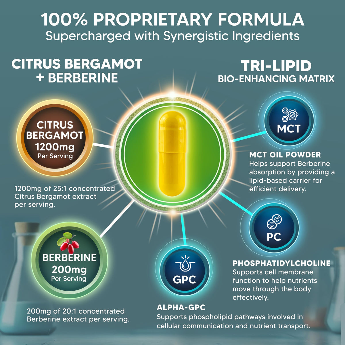 Étiquette de la bouteille de Citrus Bergamot avec Berbérine