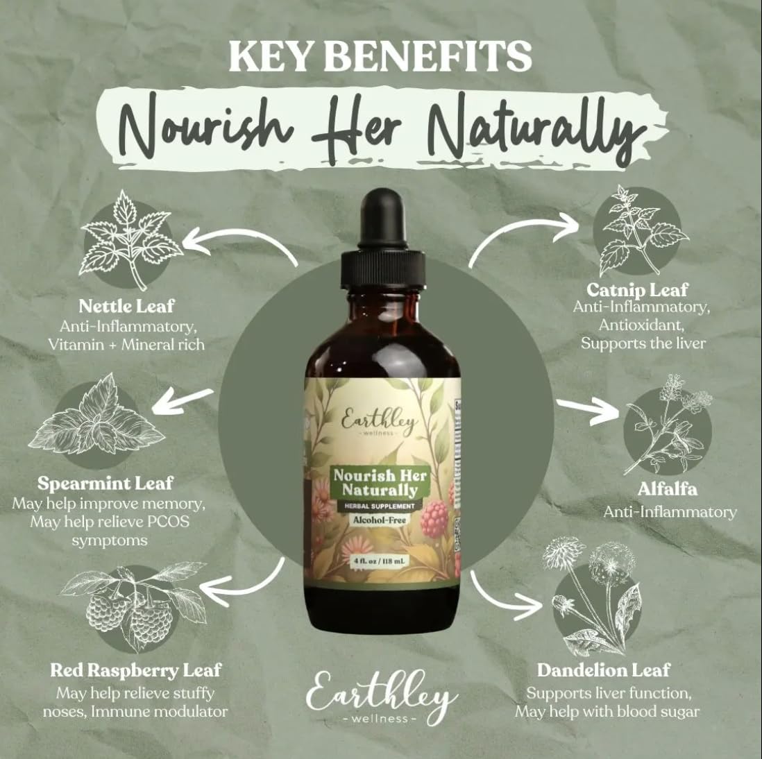 Étiquette de la bouteille de Nourish Her Naturally avec informations nutritionnelles