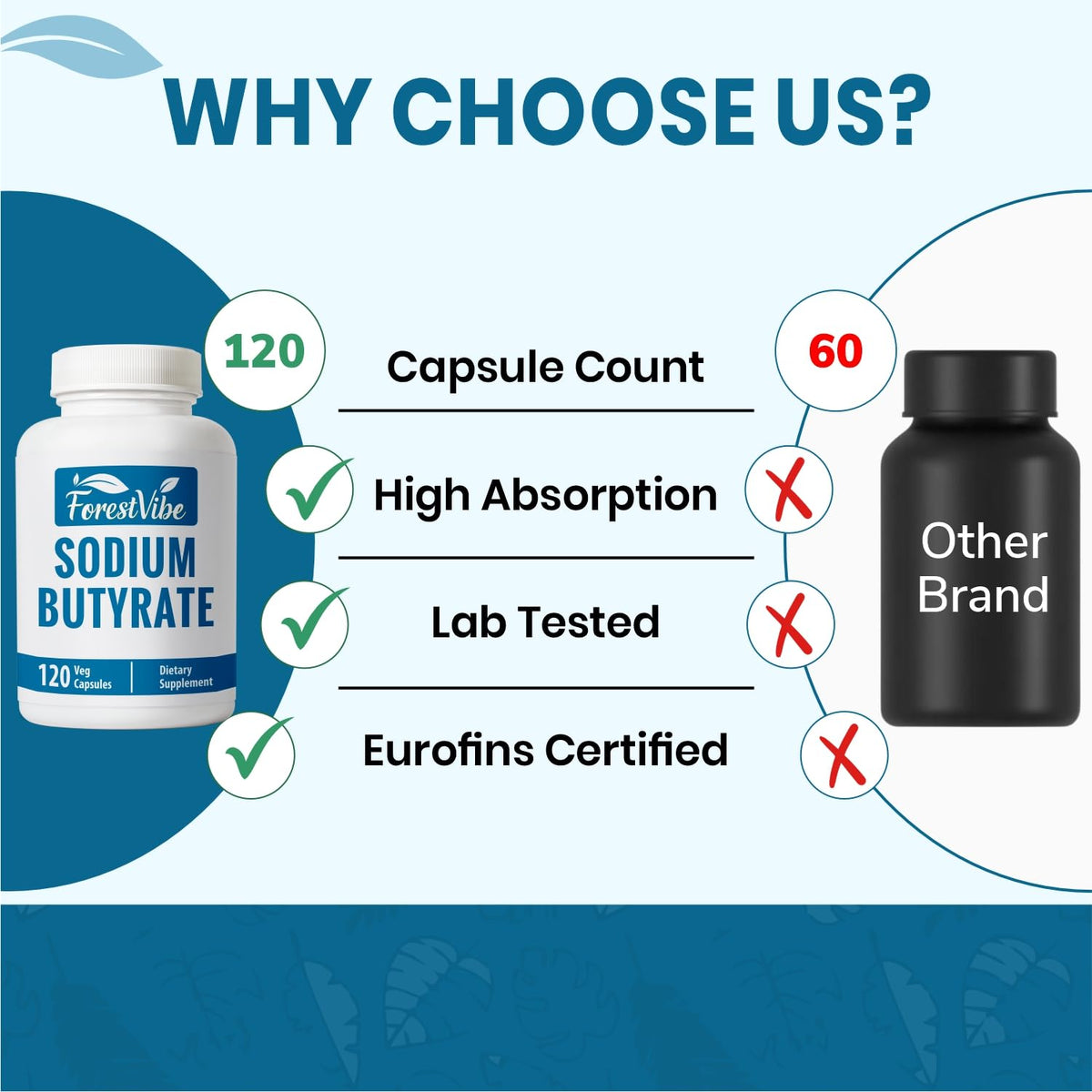 Étiquette de la bouteille de Sodium Butyrate ForestVibe 1200mg