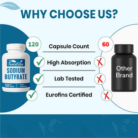 Étiquette de la bouteille de Sodium Butyrate ForestVibe 1200mg