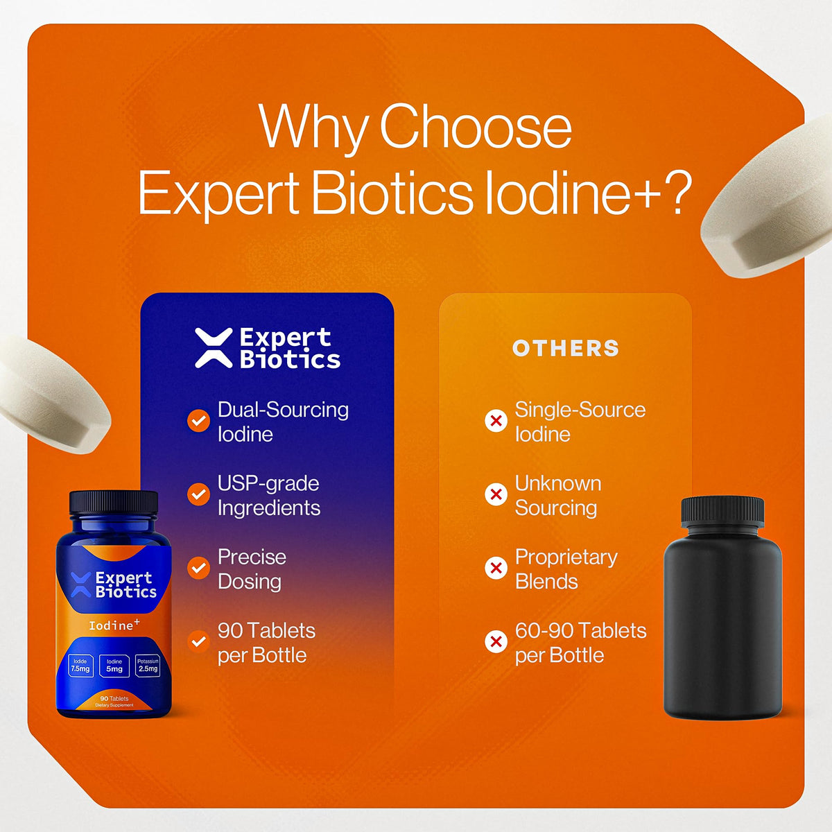 Étiquette de la bouteille Expert Biotics Iodine+ 12,5 mg montrant les ingrédients