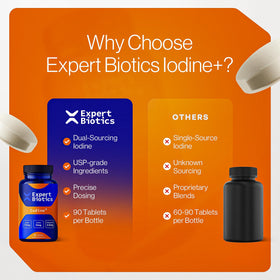 Étiquette de la bouteille Expert Biotics Iodine+ 12,5 mg montrant les ingrédients
