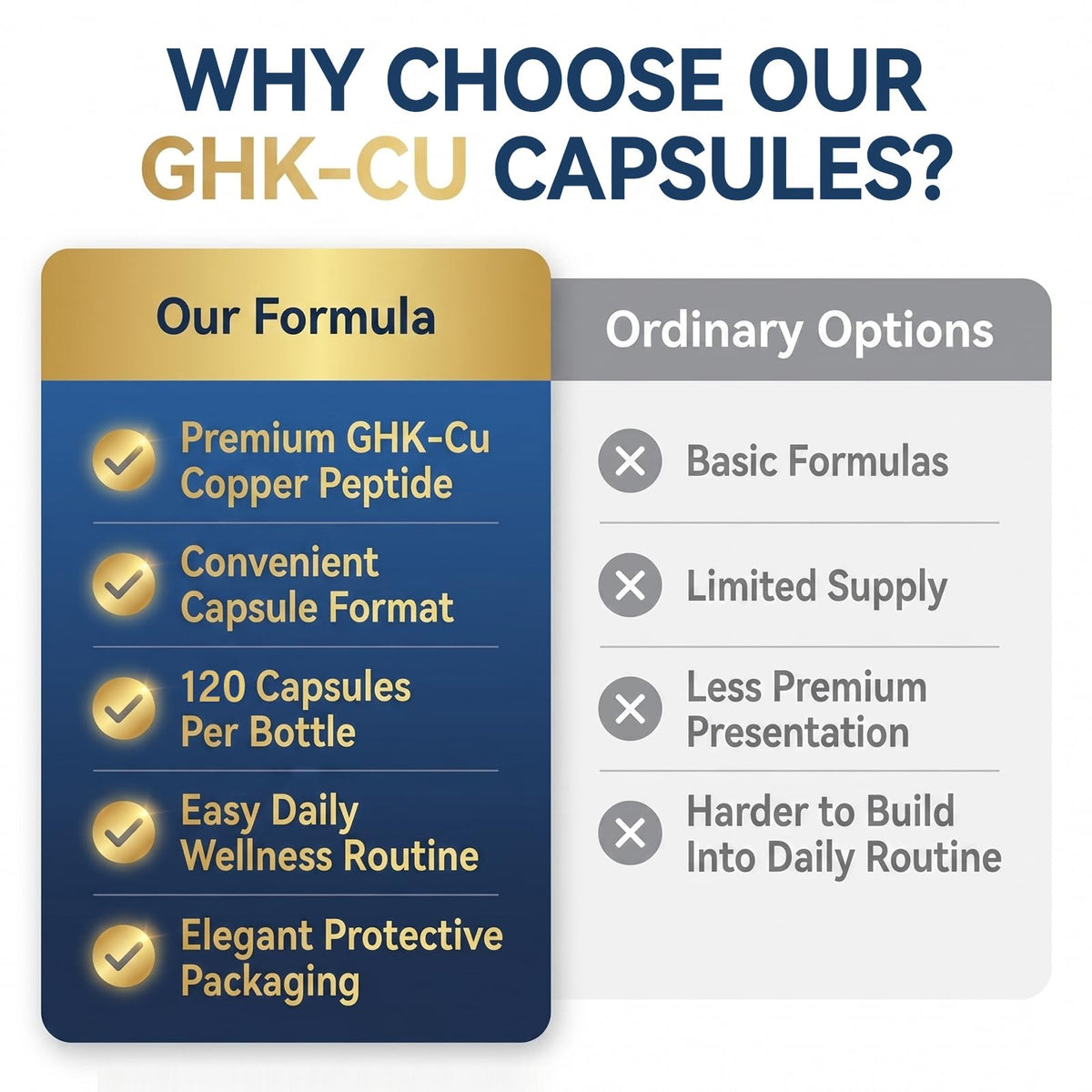 Étiquette de la bouteille Life Nutrition GHK-Cu en gros plan