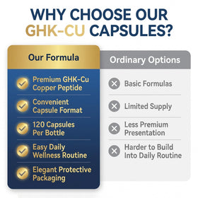 Étiquette de la bouteille Life Nutrition GHK-Cu en gros plan