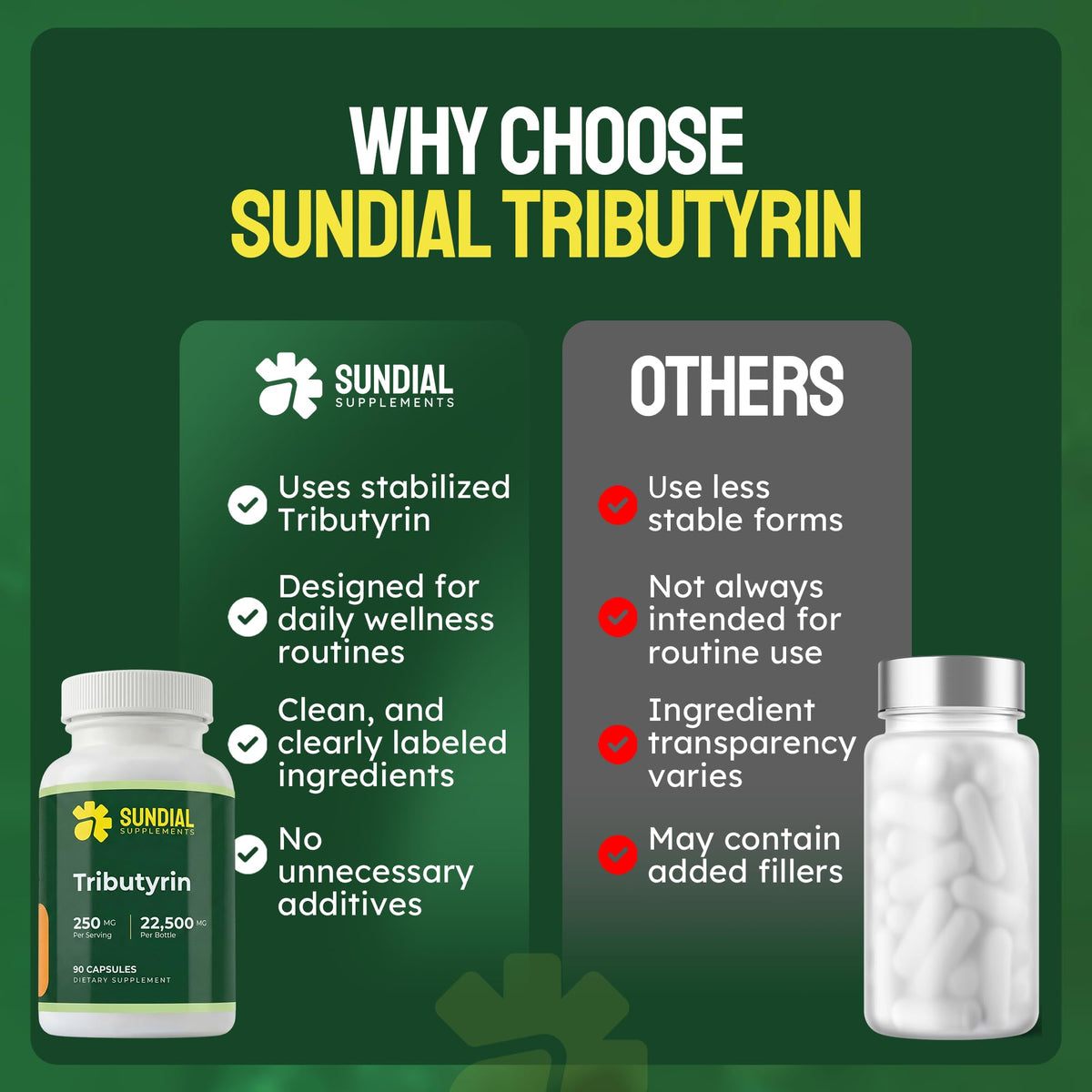 Étiquette de la bouteille SUNDIAL SUPPLEMENTS Tributyrin 250 mg