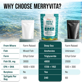 Étiquette de MERRY VITA Huile de Poisson Omega 3