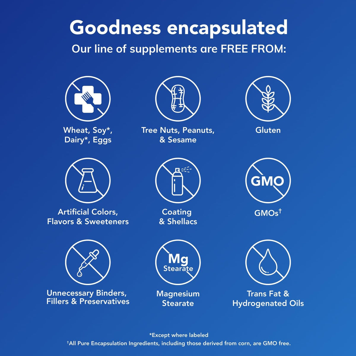 Étiquette de Pure Encapsulations 5-HTP 100 mg