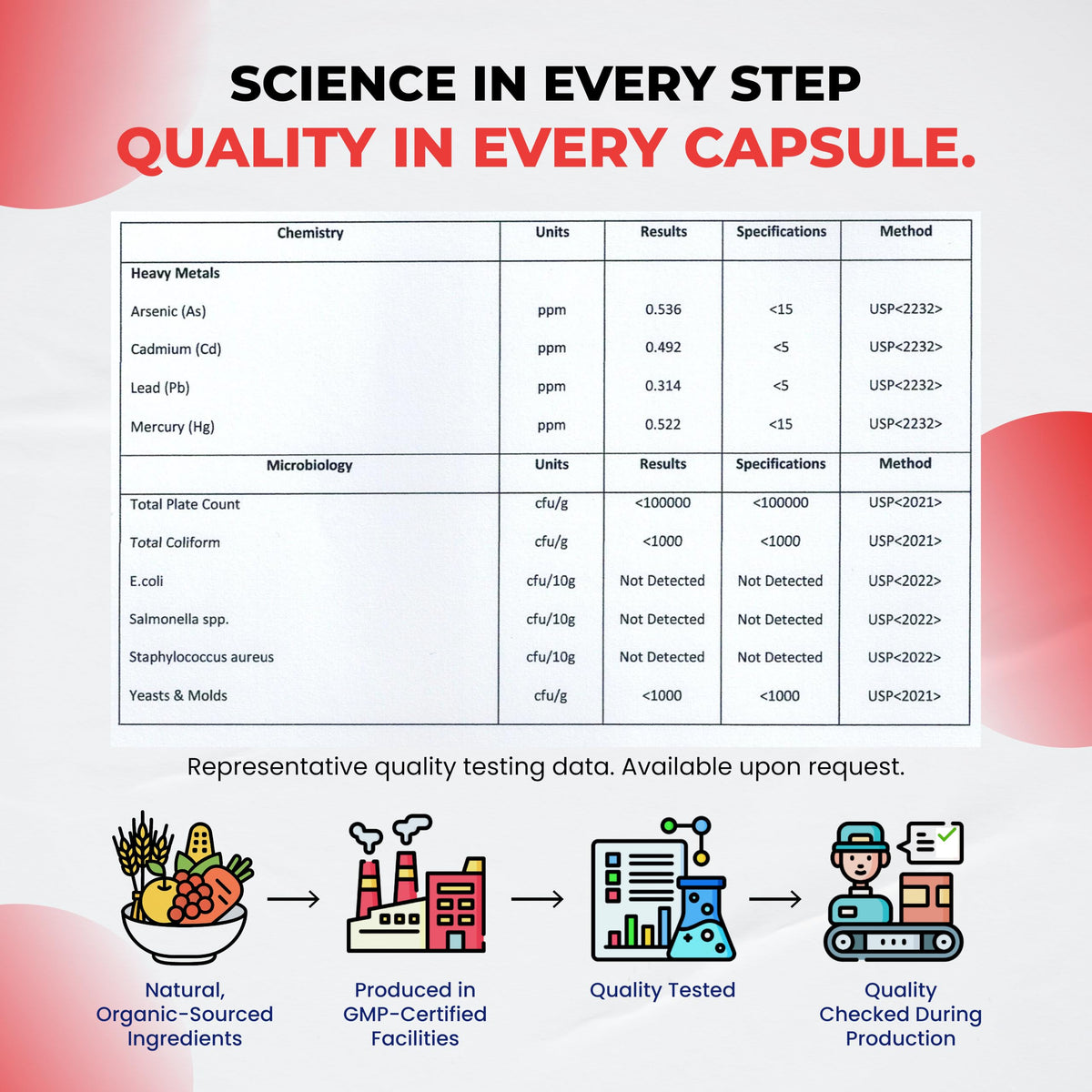 Étiquette de qualité du complément Berbérine ULTRA HERBS