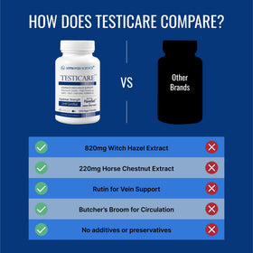 Étiquette de TestiCare avec ingrédients listés