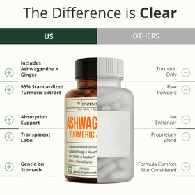Étiquette des capsules d'Ashwagandha Vimerson Health