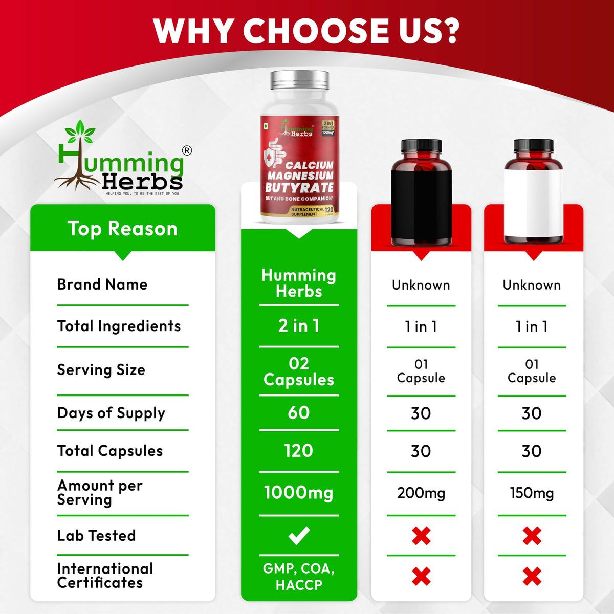 Étiquette des capsules de Calcium et Magnésium Butyrate Humming Herbs