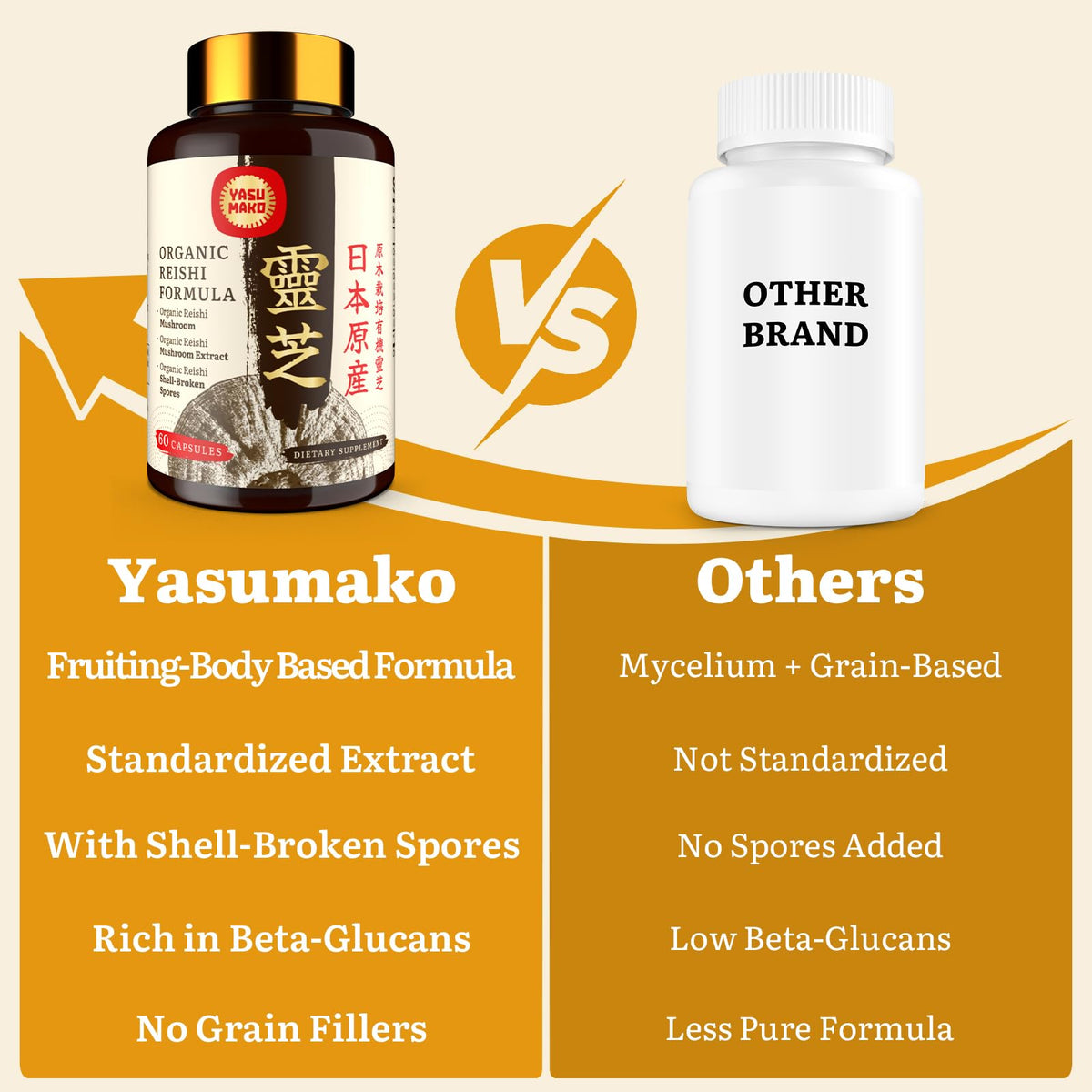 Étiquette des capsules de champignon Reishi Yasumako