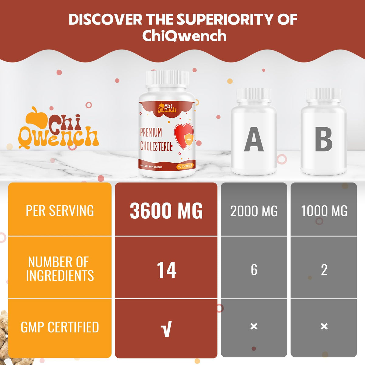 Étiquette des Compléments Alimentaires Cholestérol ChiQwench