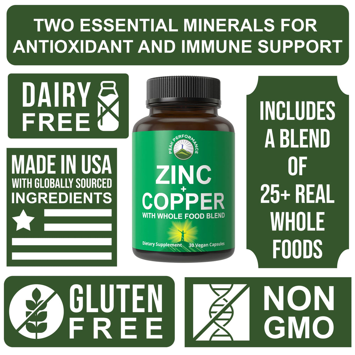 Étiquette des compléments alimentaires Zinc et Cuivre Peak Performance