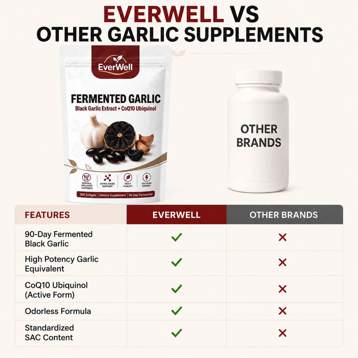 Étiquette des gélules d'Ail Noir Fermenté d'Everwell Co.