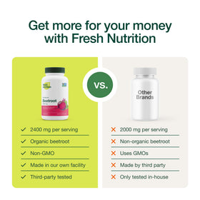 Étiquette des gélules de Betterave Bio Fresh Nutrition