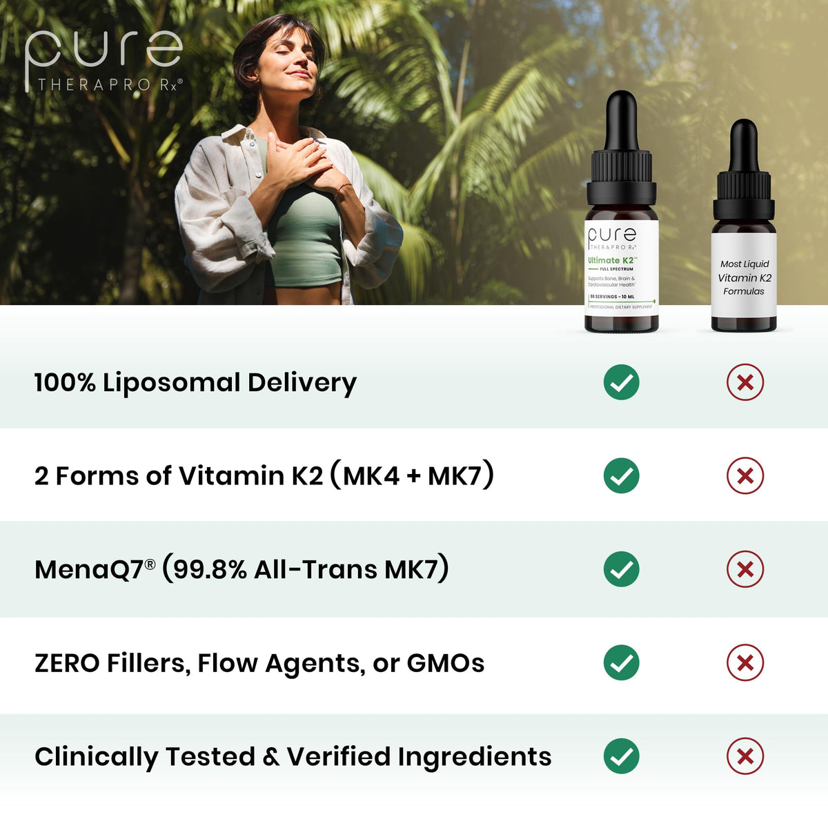 Étiquette des gouttes de vitamine K2 liposomale Pure Therapro Rx
