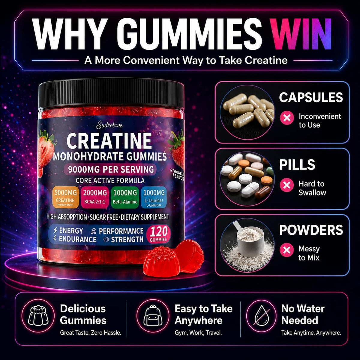 Étiquette des gummies de créatine monohydrate sudrolove avec ingrédients