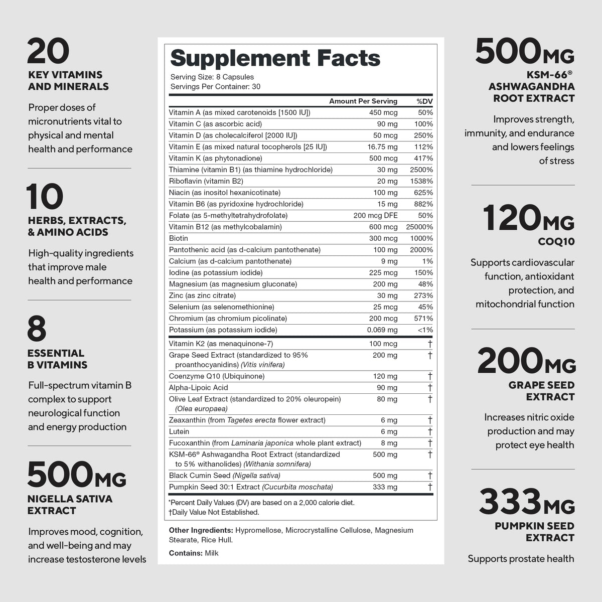 Étiquette des ingrédients des multivitamines LEGION pour hommes