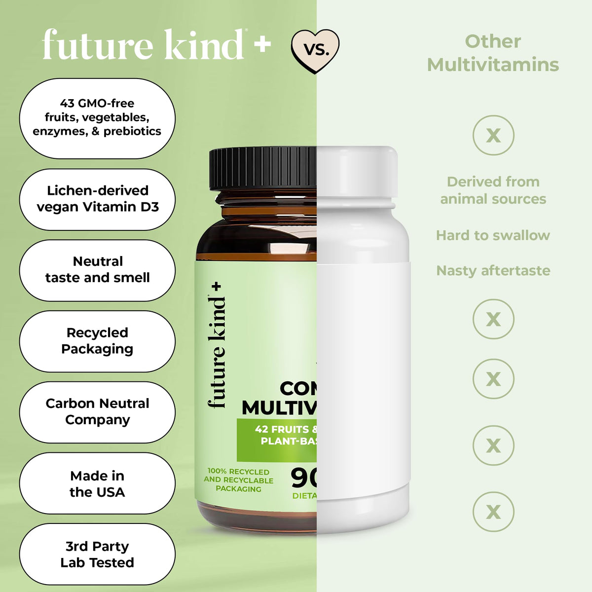 Étiquette des multivitamines Future Kind avec ingrédients