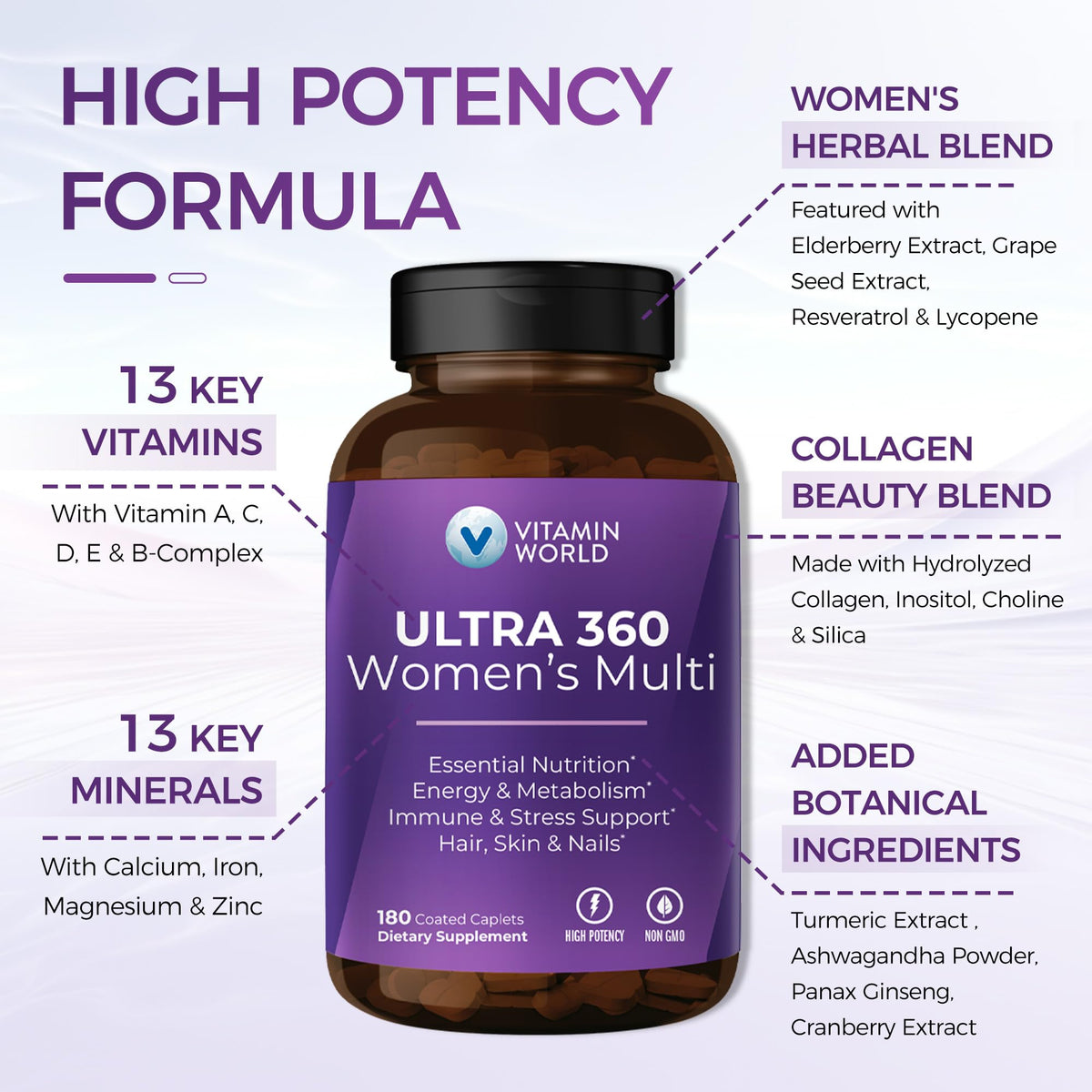 Étiquette des multivitamines Ultra 360 Vitamin World avec ingrédients et dosage