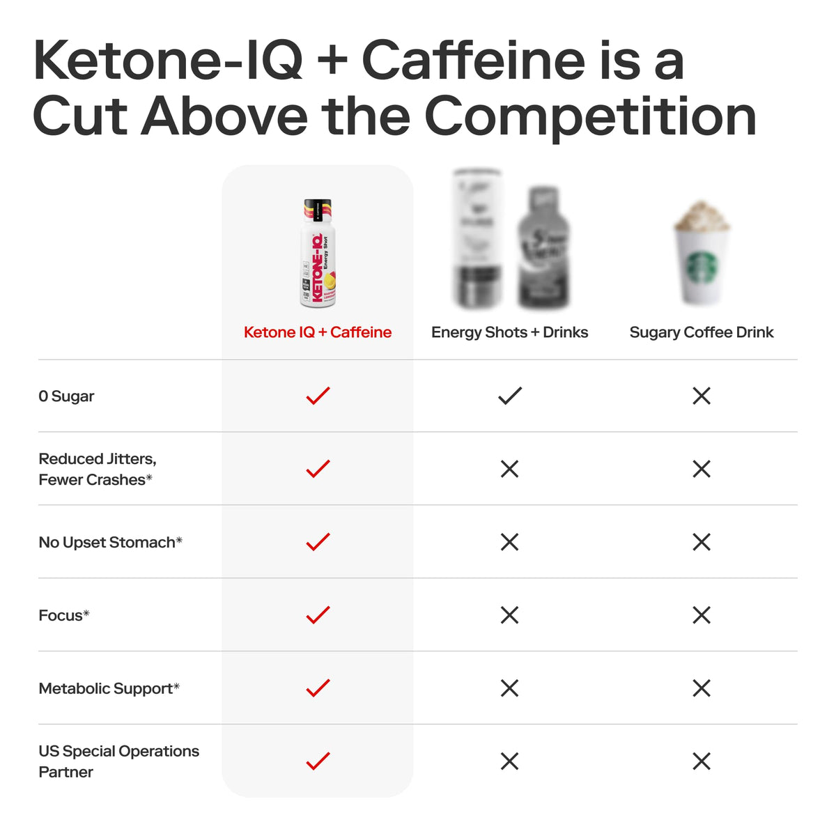 Étiquette des shots Ketone-IQ avec informations nutritionnelles