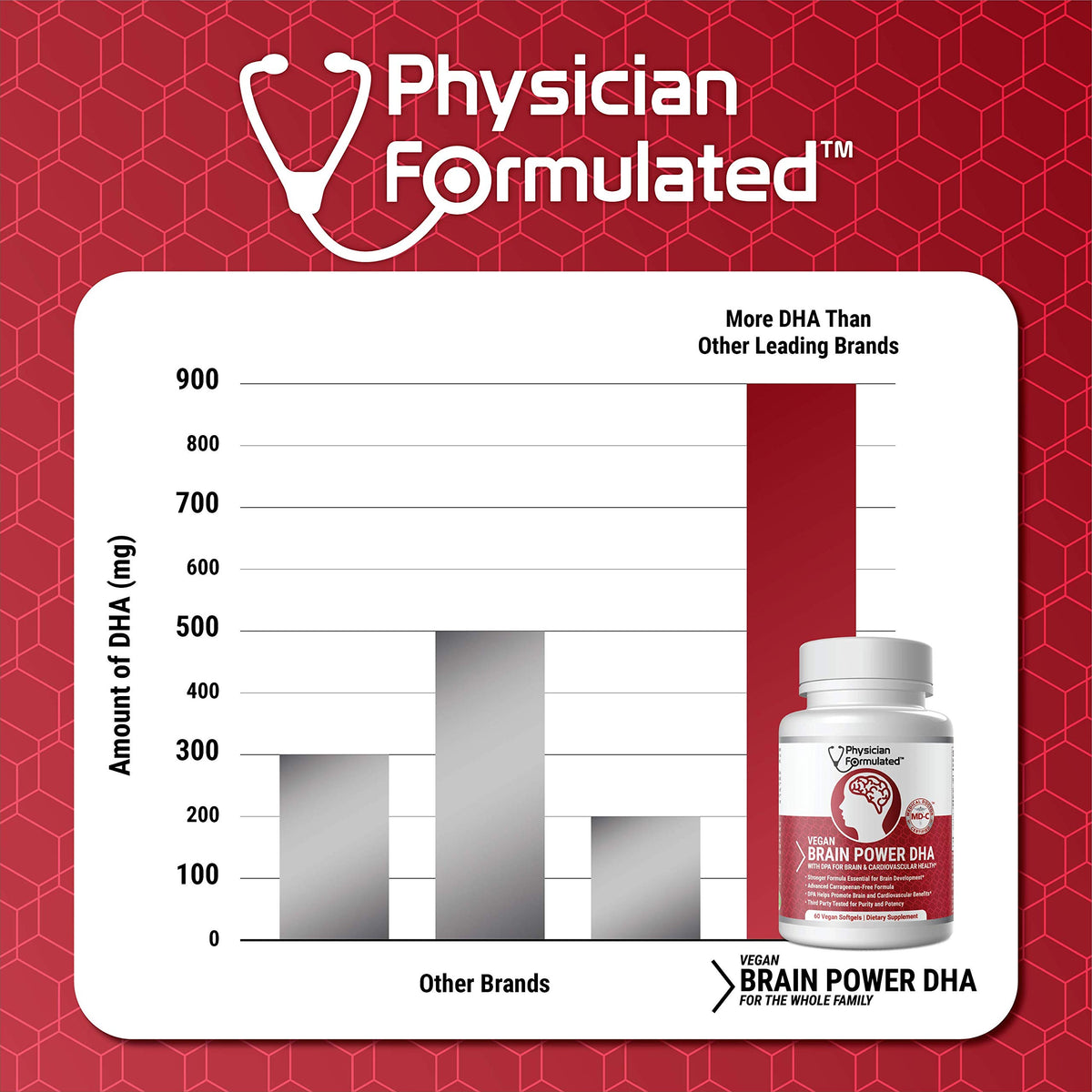 Étiquette du complément DHA végétal Physician Formulated avec ingrédients