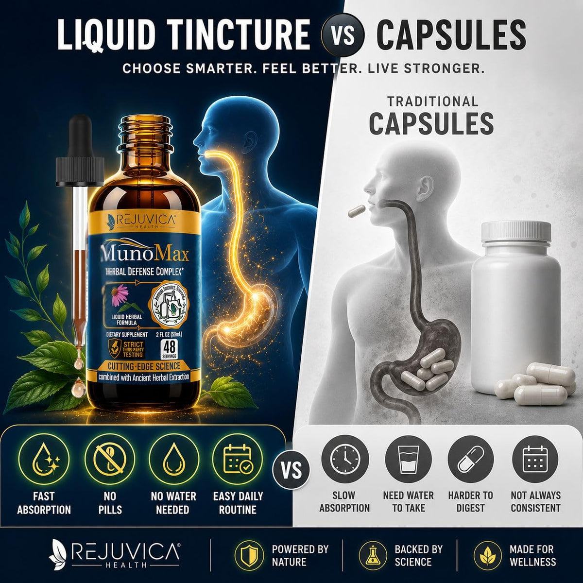 Étiquette du complément Echinacea Rejuvica Health
